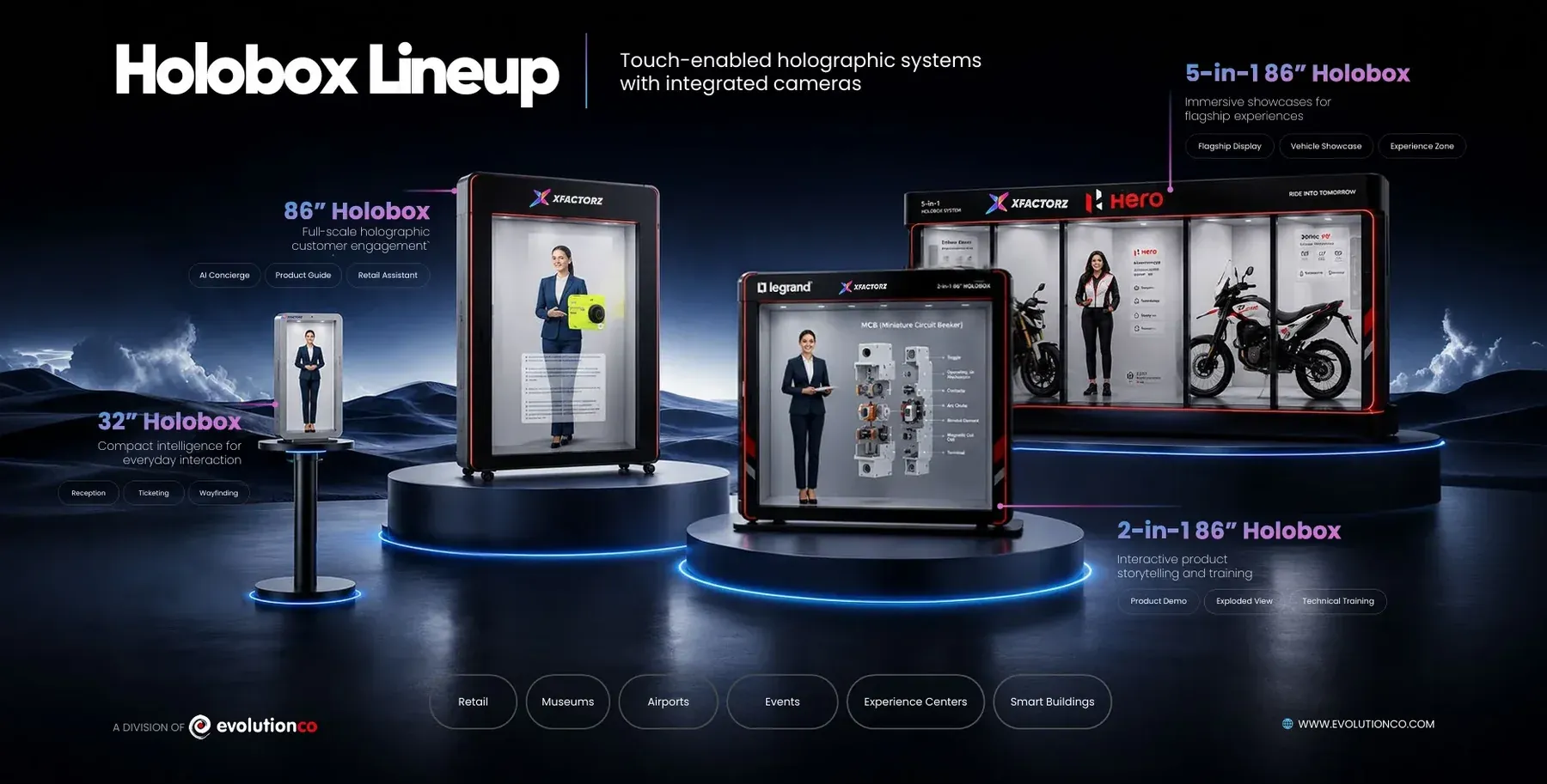 The Holobox lineup: 32 inch, 86 inch, 2-in-1 and 5-in-1 Holoboxes on display plinths