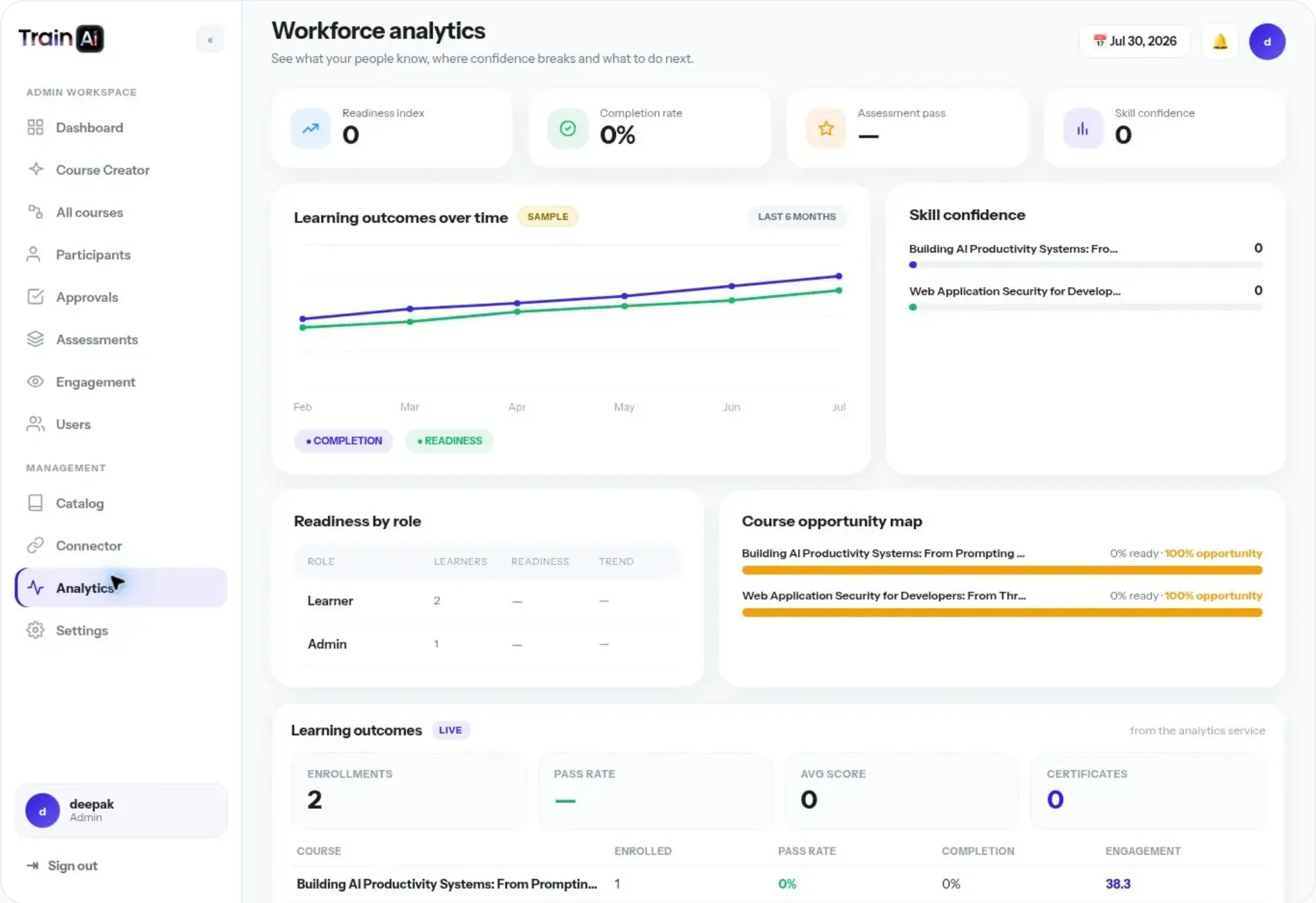 Workforce analytics with readiness and skill confidence